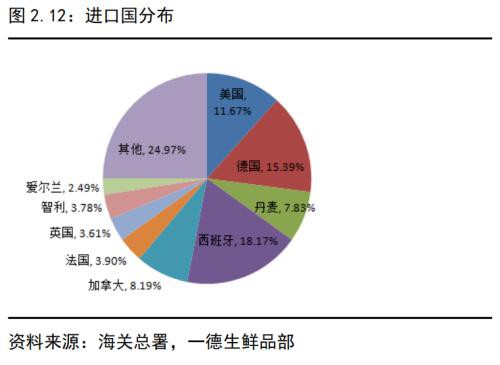 生猪存栏持续回升 猪价进入下跌通道