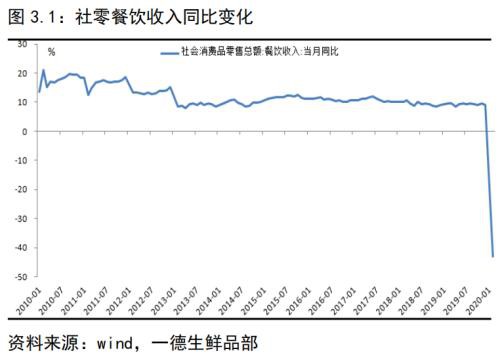 生猪存栏持续回升 猪价进入下跌通道