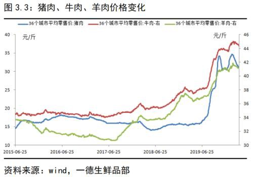 生猪存栏持续回升 猪价进入下跌通道