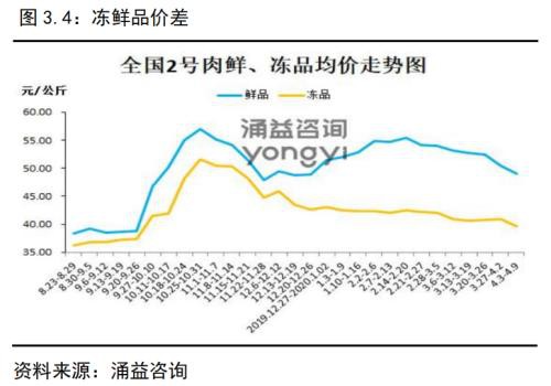 生猪存栏持续回升 猪价进入下跌通道