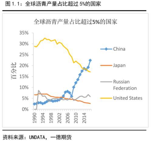 沥青盘面裂解利润预计将按季节性被压缩