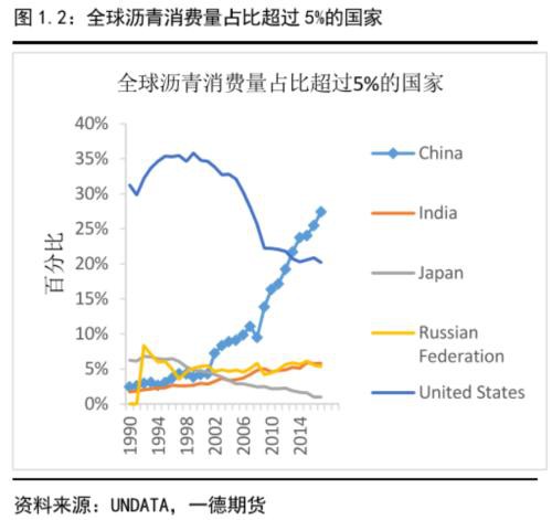 沥青盘面裂解利润预计将按季节性被压缩