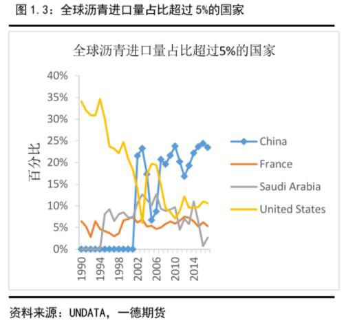 沥青盘面裂解利润预计将按季节性被压缩