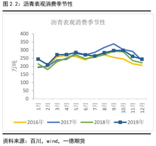 沥青盘面裂解利润预计将按季节性被压缩