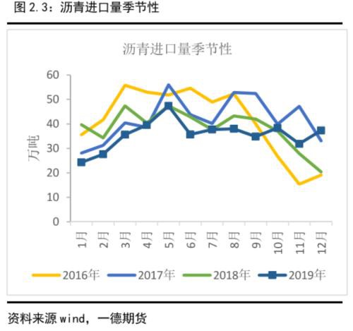 沥青盘面裂解利润预计将按季节性被压缩