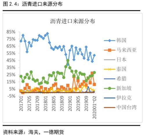 沥青盘面裂解利润预计将按季节性被压缩