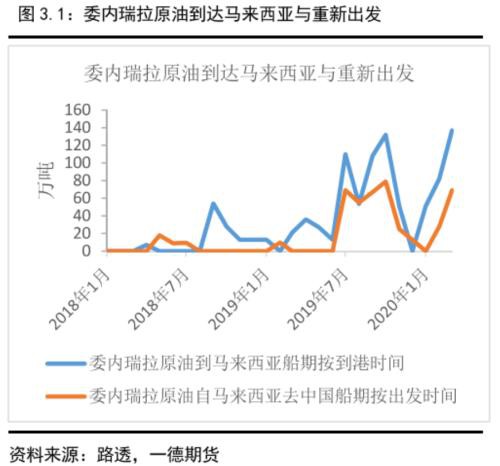 沥青盘面裂解利润预计将按季节性被压缩