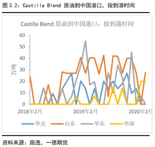 沥青盘面裂解利润预计将按季节性被压缩