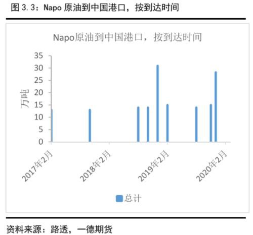 沥青盘面裂解利润预计将按季节性被压缩