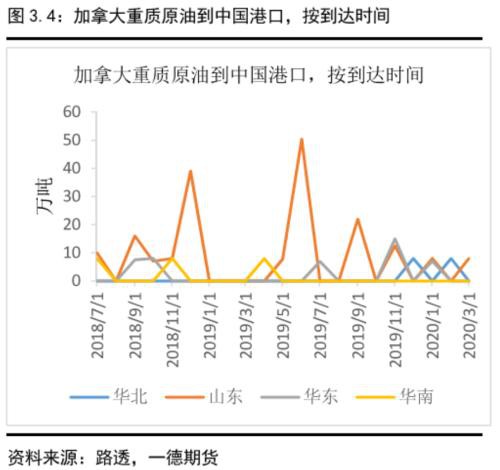 沥青盘面裂解利润预计将按季节性被压缩