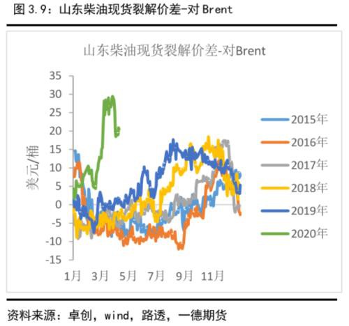 沥青盘面裂解利润预计将按季节性被压缩