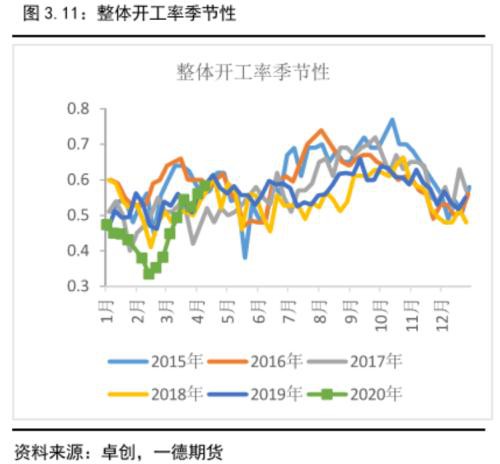 沥青盘面裂解利润预计将按季节性被压缩