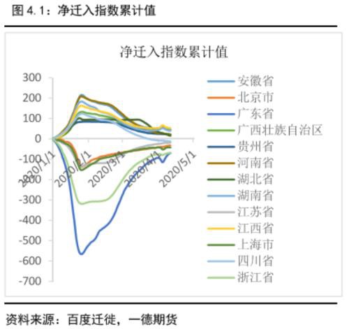 沥青盘面裂解利润预计将按季节性被压缩