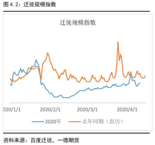 沥青盘面裂解利润预计将按季节性被压缩