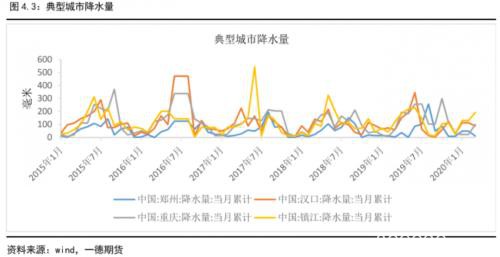 沥青盘面裂解利润预计将按季节性被压缩