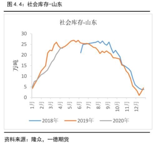 沥青盘面裂解利润预计将按季节性被压缩