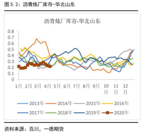 沥青盘面裂解利润预计将按季节性被压缩