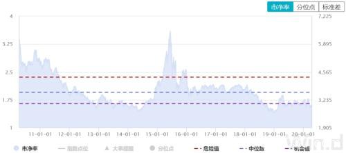 底部信号浮现？这一重要指标逼近2018年底 资金正在买入确定性板块