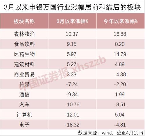 底部信号浮现？这一重要指标逼近2018年底 资金正在买入确定性板块