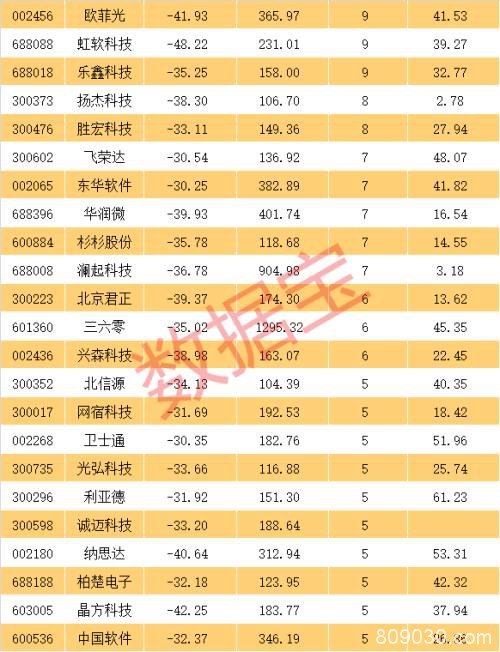 首只腰斩科技龙头股出现！机构扎堆推荐的一季报高预增股票名单来了