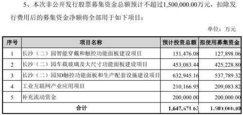 6万股民“吃面”！700多亿科技巨头蓝思科技竟跌停 27万手封单