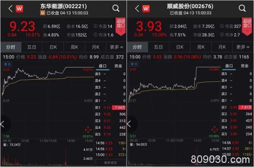 隔两天涨一倍！口罩需求引爆聚丙烯行情，相关上市公司股价大涨