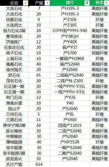 隔两天涨一倍！口罩需求引爆聚丙烯行情，相关上市公司股价大涨