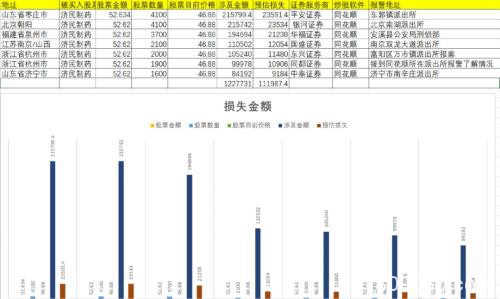 股票账户被盗！同花顺事件波及十多家券商 你的账户安全吗？券商提示风险