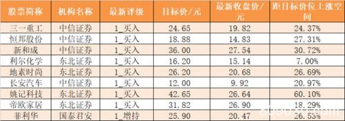 主力资金净流出266亿元 龙虎榜机构抢筹8股