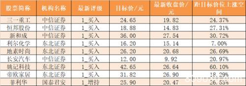 主力资金净流出266亿元 龙虎榜机构抢筹8股