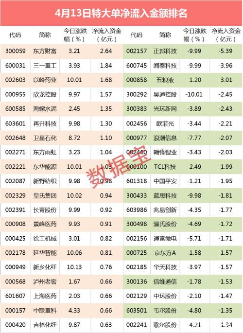 超级大单：丙烯概念掀涨停潮 大资金杀入这些股