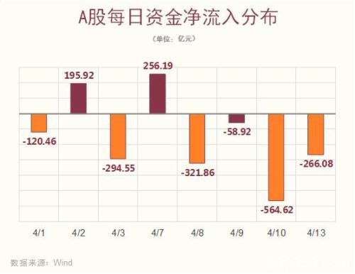 A股创今年地量 港股欧股休市 美股、原油趋稳