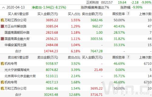 A股创今年地量 港股欧股休市 美股、原油趋稳