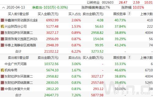 A股创今年地量 港股欧股休市 美股、原油趋稳