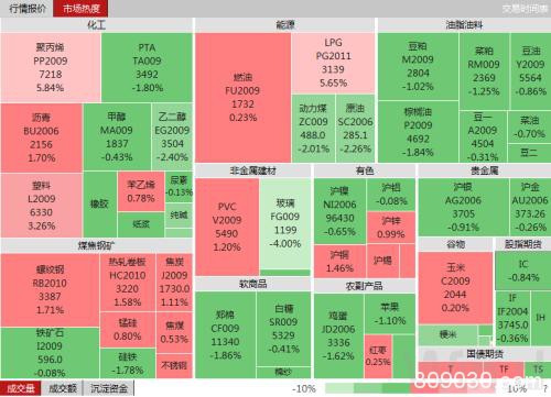 A股创今年地量 港股欧股休市 美股、原油趋稳