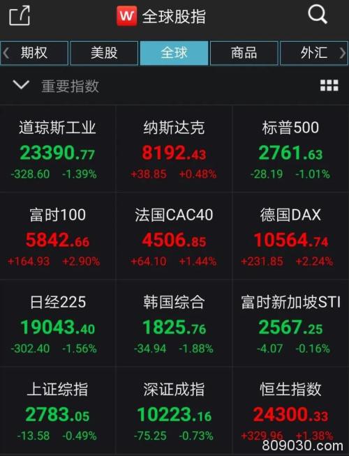 A股创今年地量 港股欧股休市 美股、原油趋稳