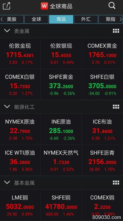 A股创今年地量 港股欧股休市 美股、原油趋稳