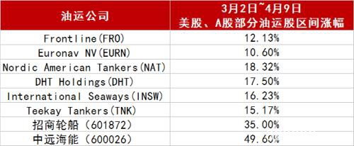 沙、俄石油减产协议达成 抬价效果仅1天！中美投行火线研判：市场悲从何来