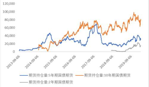 商业银行进入金融期货市场了！商行们如何运用国债期货管理风险？