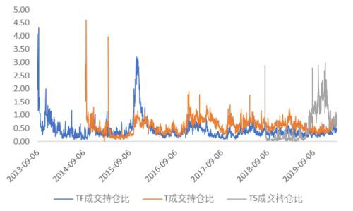 商业银行进入金融期货市场了！商行们如何运用国债期货管理风险？