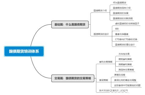 商业银行进入金融期货市场了！商行们如何运用国债期货管理风险？