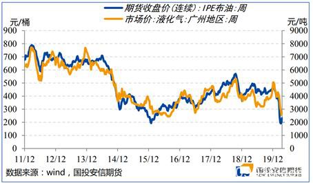 能源二季度策略展望：底部区间陆续探明