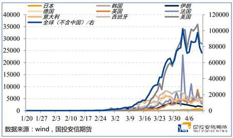 能源二季度策略展望：底部区间陆续探明