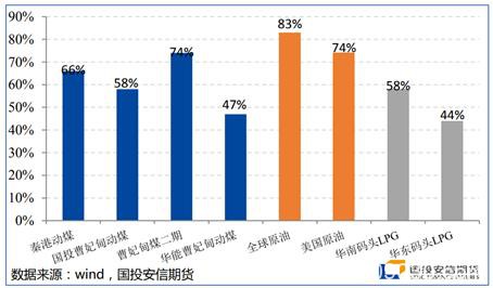 能源二季度策略展望：底部区间陆续探明