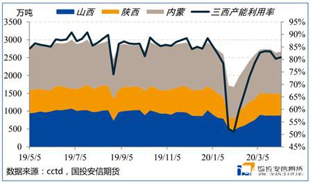 能源二季度策略展望：底部区间陆续探明