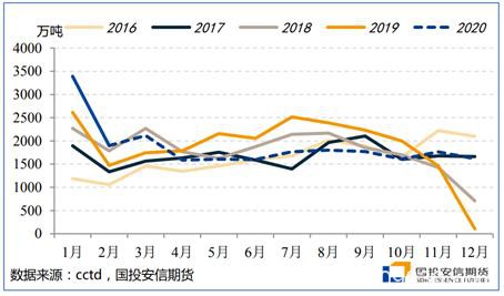 能源二季度策略展望：底部区间陆续探明