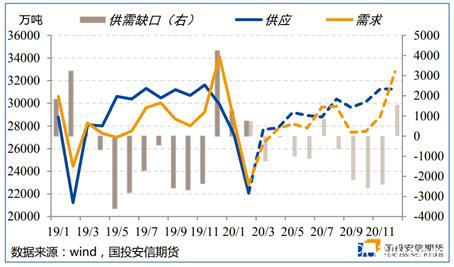 能源二季度策略展望：底部区间陆续探明