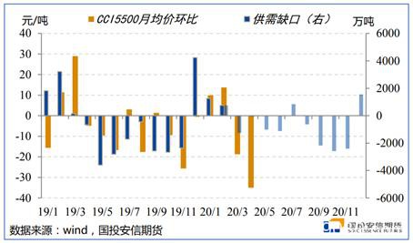 能源二季度策略展望：底部区间陆续探明