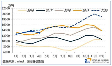 能源二季度策略展望：底部区间陆续探明