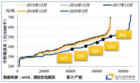 能源二季度策略展望：底部区间陆续探明